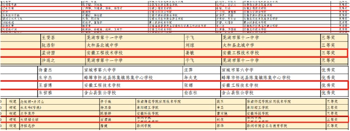 新闻2获奖名单_副本.jpg 新闻2获奖名单_副本.jpg